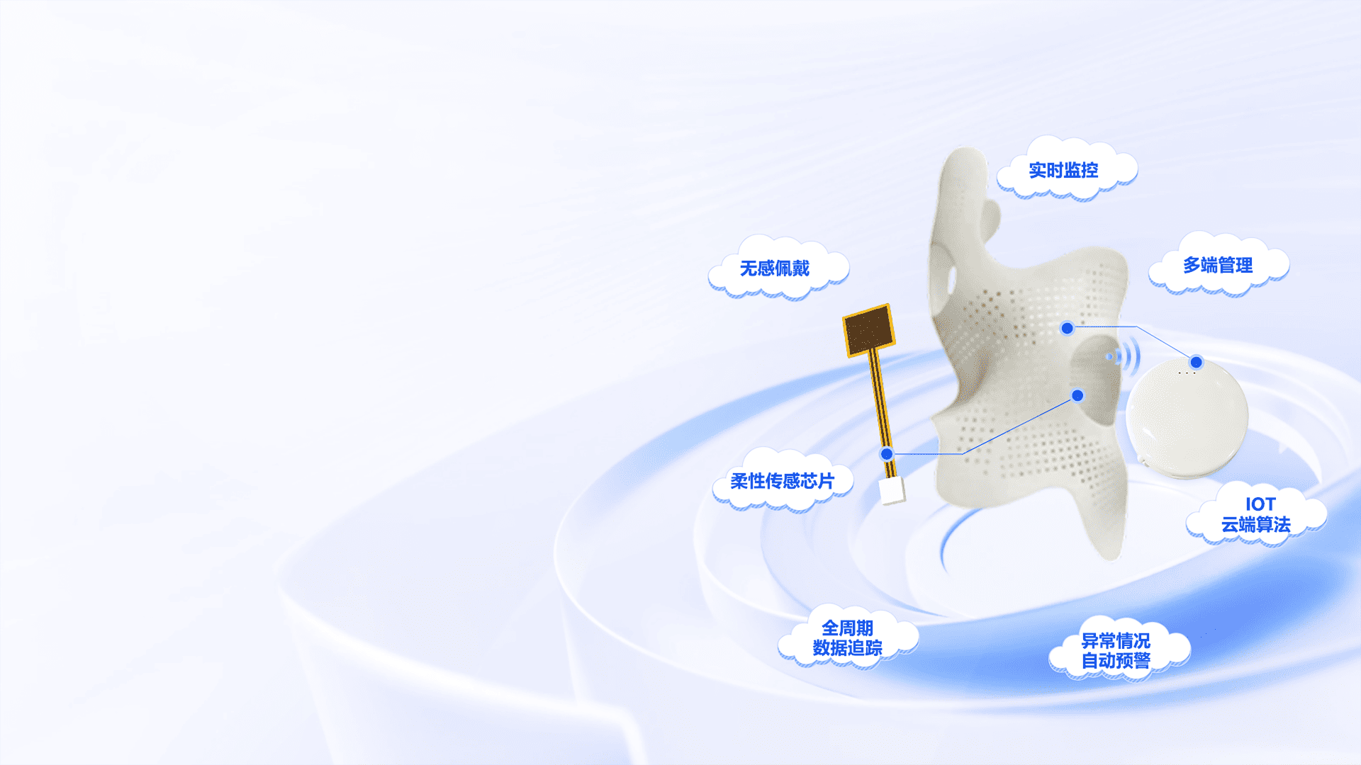 智能支具